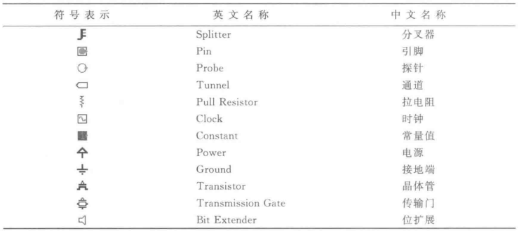 logisim_2_1_wiring