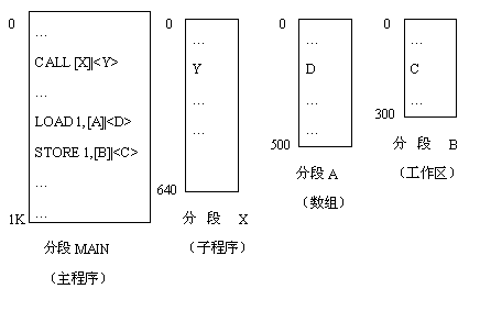 不同的段