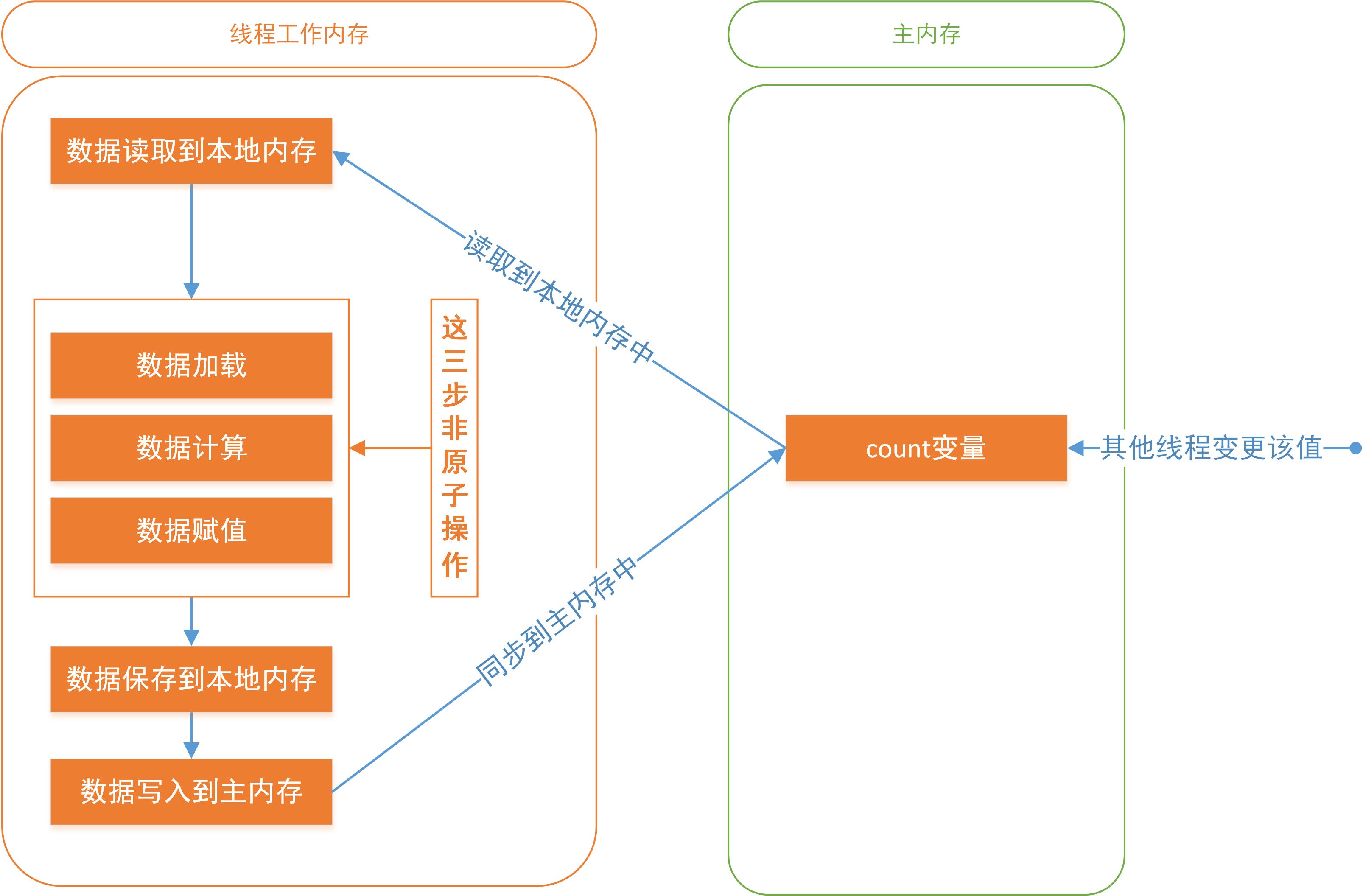 变量在内存中的工作过程.jpg-299.8kB