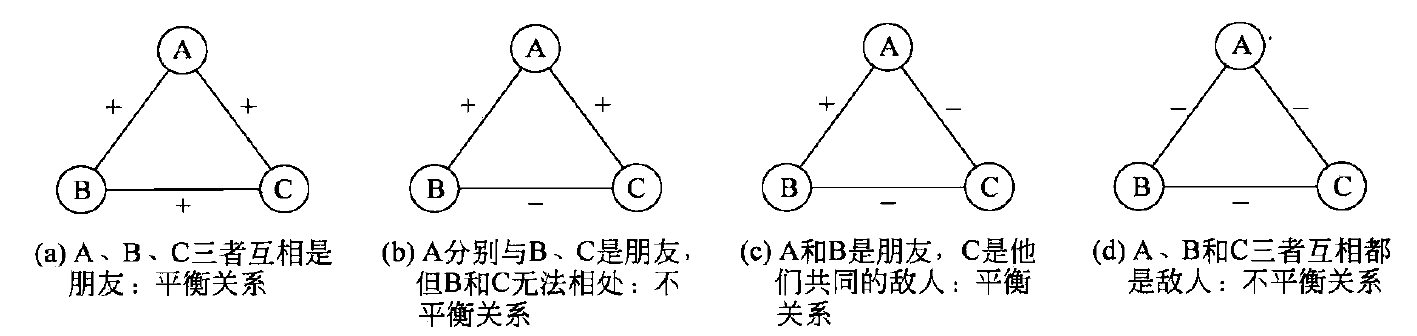 结构平衡