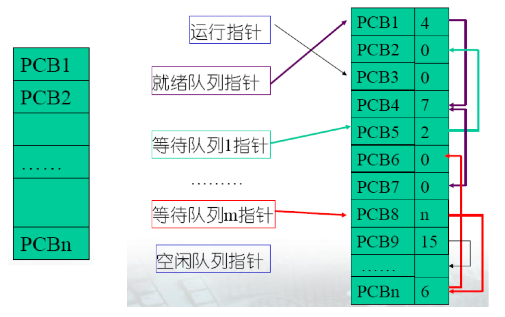 线性表