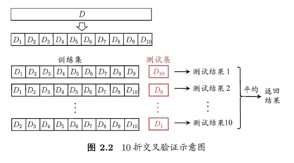 10折交叉验证