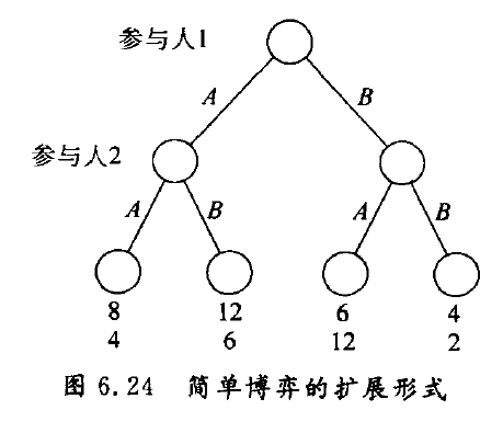 博弈树