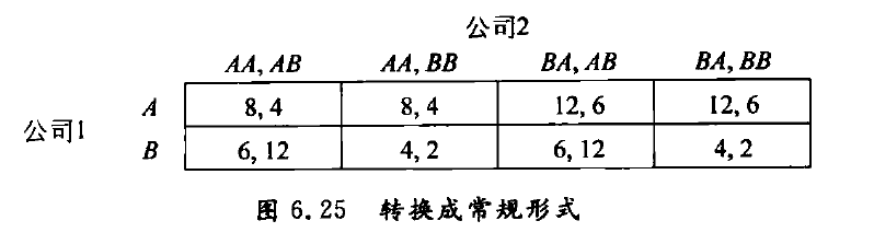 常规形式