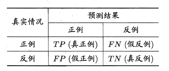 分类结果