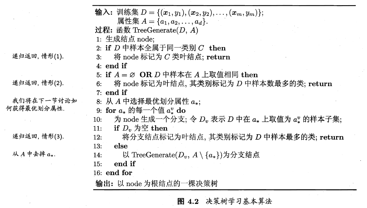 决策树学习基本算法