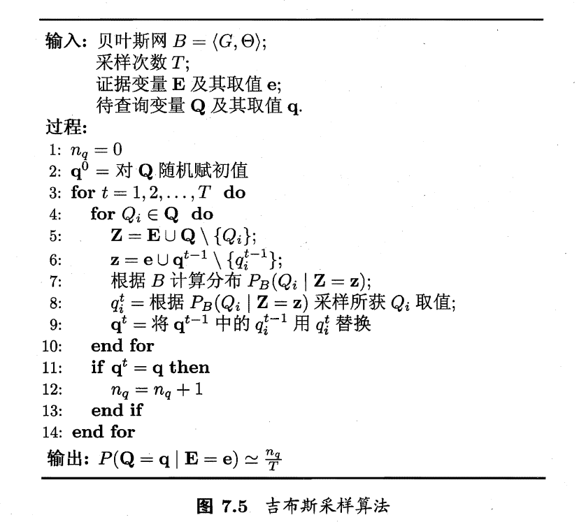 吉布斯采样算法