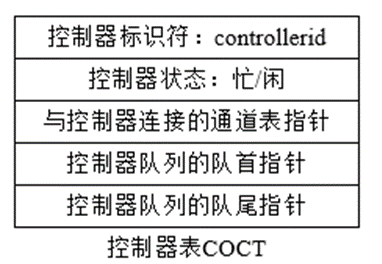 COCT