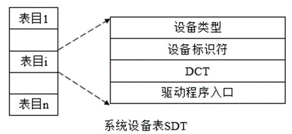 DST