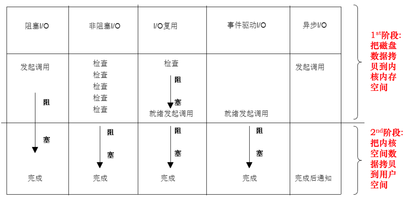 五种模式对比