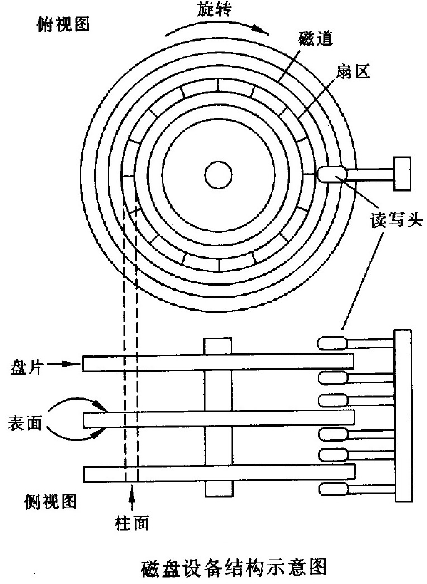 基本结构