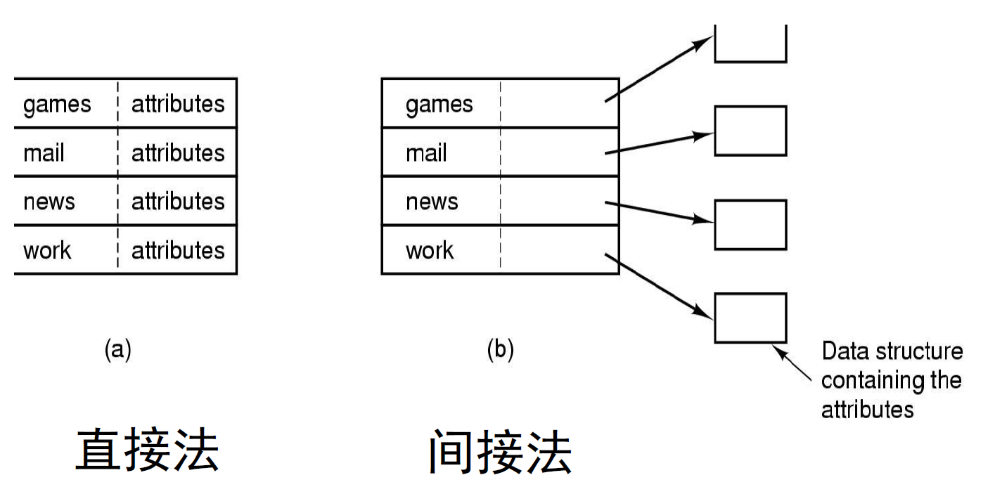 两种实现方式