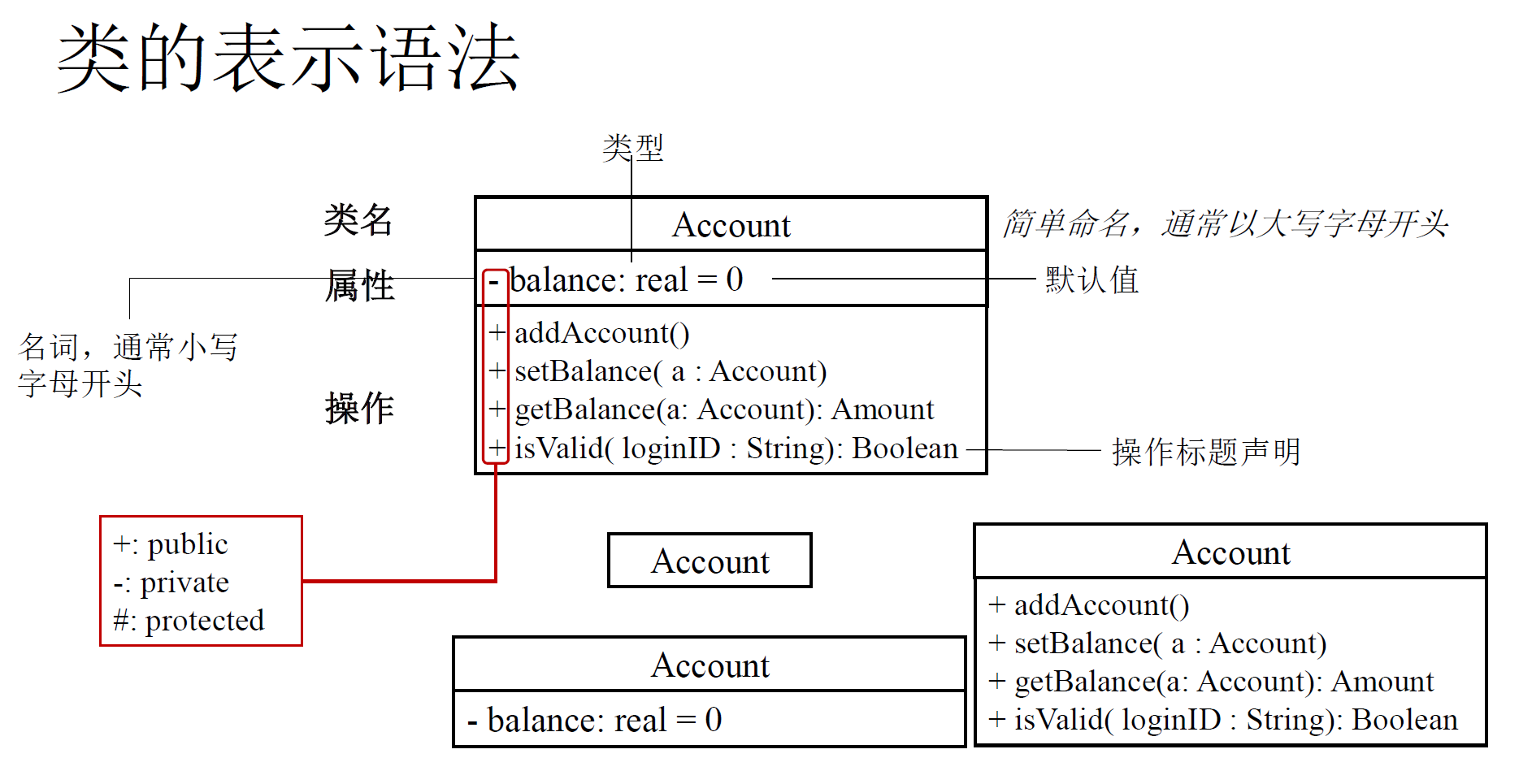 类图